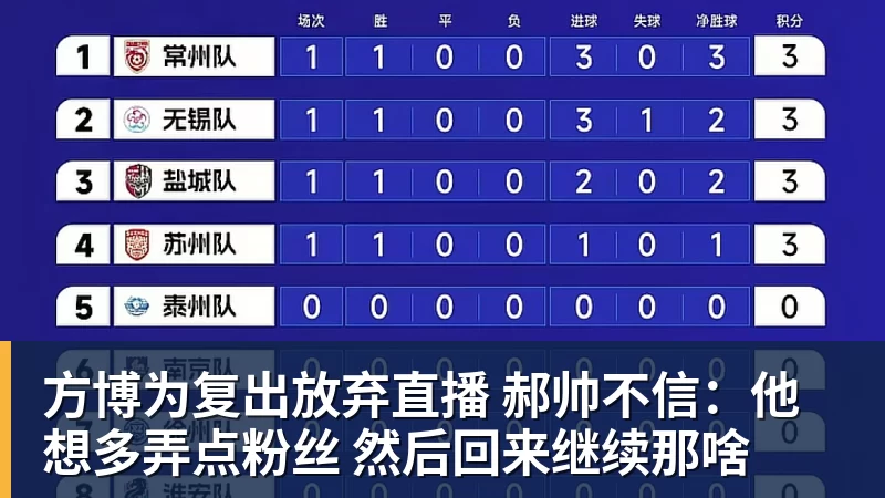 方博为复出放弃直播 郝帅不信：他想多弄点粉丝 然后回来继续那啥
