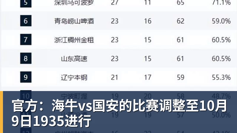 官方：海牛vs国安的比赛调整至10月9日1935进行