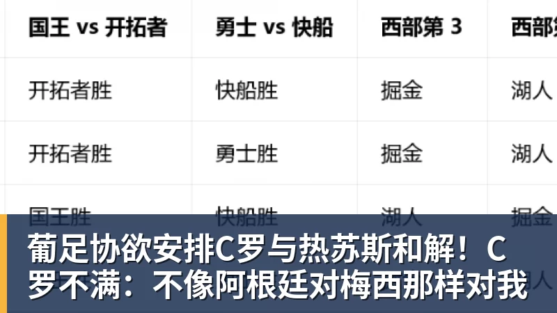 葡足协欲安排C罗与热苏斯和解!C罗不满:不像阿根廷对梅西那样对我