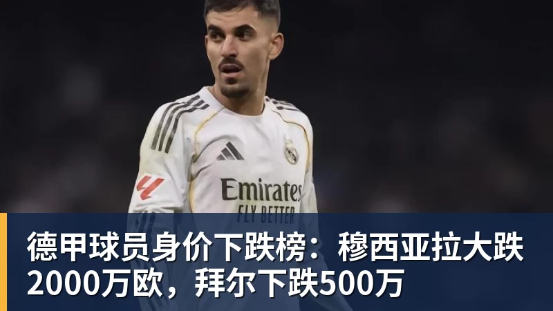 德甲球员身价下跌榜:穆西亚拉大跌2000万欧,拜尔下跌500万